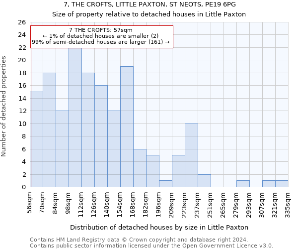 7, THE CROFTS, LITTLE PAXTON, ST NEOTS, PE19 6PG: Size of property relative to detached houses in Little Paxton