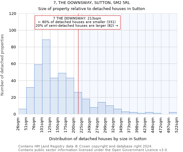 7, THE DOWNSWAY, SUTTON, SM2 5RL: Size of property relative to detached houses in Sutton