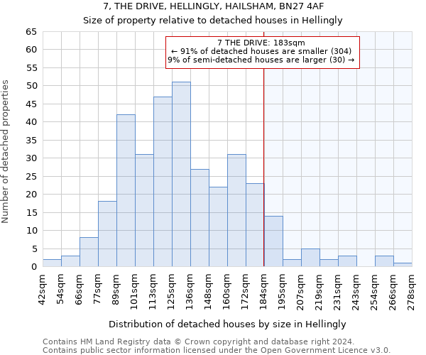 7, THE DRIVE, HELLINGLY, HAILSHAM, BN27 4AF: Size of property relative to detached houses in Hellingly