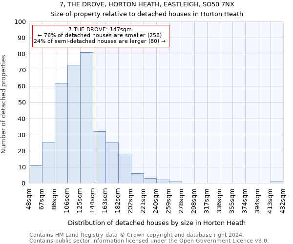 7, THE DROVE, HORTON HEATH, EASTLEIGH, SO50 7NX: Size of property relative to detached houses in Horton Heath