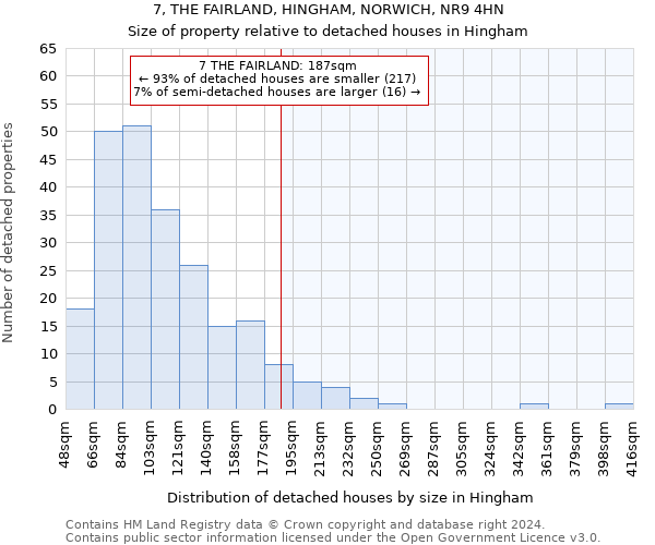 7, THE FAIRLAND, HINGHAM, NORWICH, NR9 4HN: Size of property relative to detached houses in Hingham