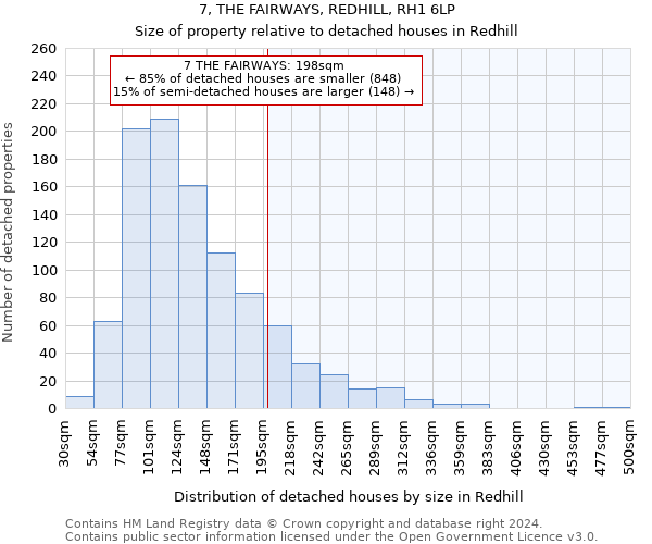 7, THE FAIRWAYS, REDHILL, RH1 6LP: Size of property relative to detached houses in Redhill