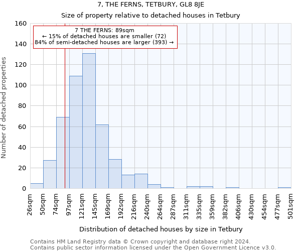 7, THE FERNS, TETBURY, GL8 8JE: Size of property relative to detached houses in Tetbury