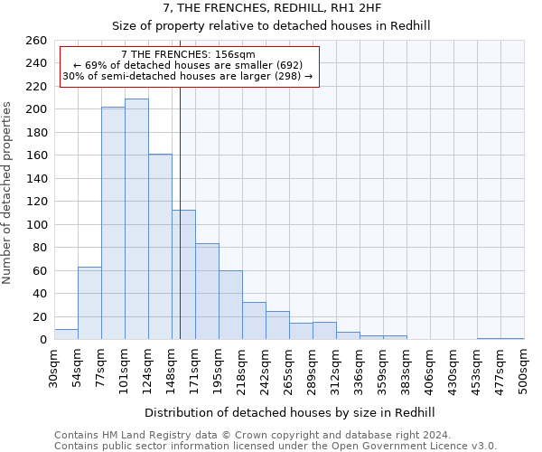 7, THE FRENCHES, REDHILL, RH1 2HF: Size of property relative to detached houses in Redhill