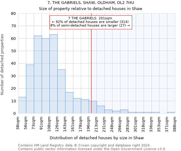 7, THE GABRIELS, SHAW, OLDHAM, OL2 7HU: Size of property relative to detached houses in Shaw