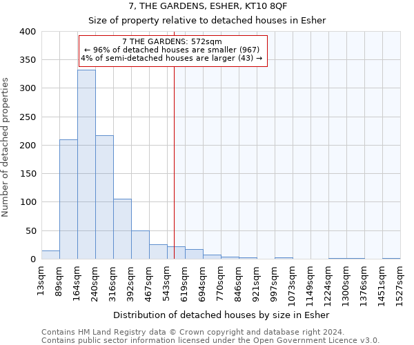 7, THE GARDENS, ESHER, KT10 8QF: Size of property relative to detached houses in Esher