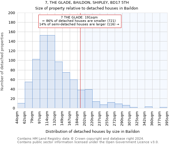 7, THE GLADE, BAILDON, SHIPLEY, BD17 5TH: Size of property relative to detached houses in Baildon