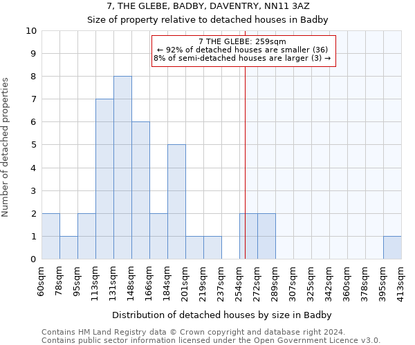 7, THE GLEBE, BADBY, DAVENTRY, NN11 3AZ: Size of property relative to detached houses in Badby