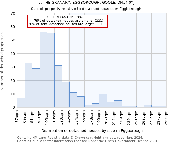 7, THE GRANARY, EGGBOROUGH, GOOLE, DN14 0YJ: Size of property relative to detached houses in Eggborough