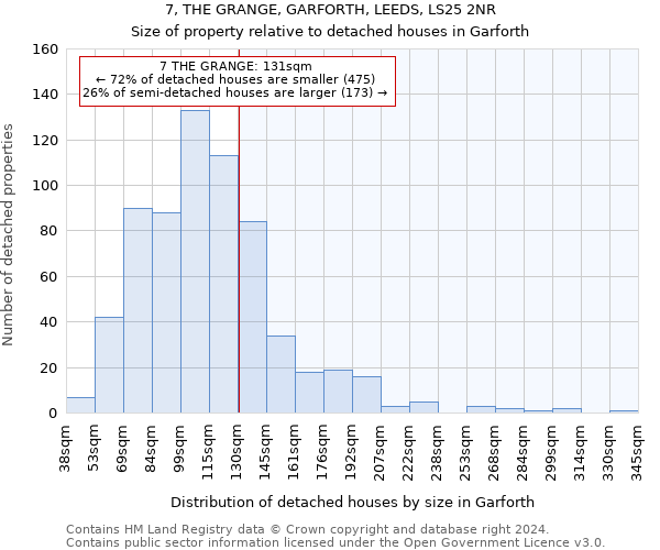 7, THE GRANGE, GARFORTH, LEEDS, LS25 2NR: Size of property relative to detached houses in Garforth