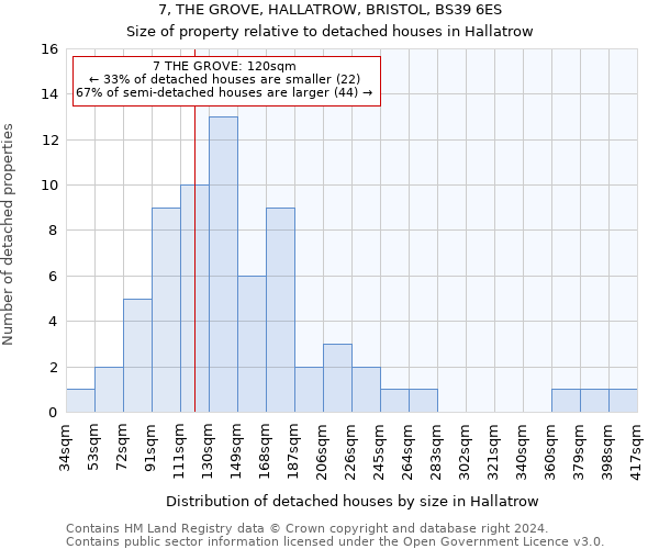 7, THE GROVE, HALLATROW, BRISTOL, BS39 6ES: Size of property relative to detached houses in Hallatrow