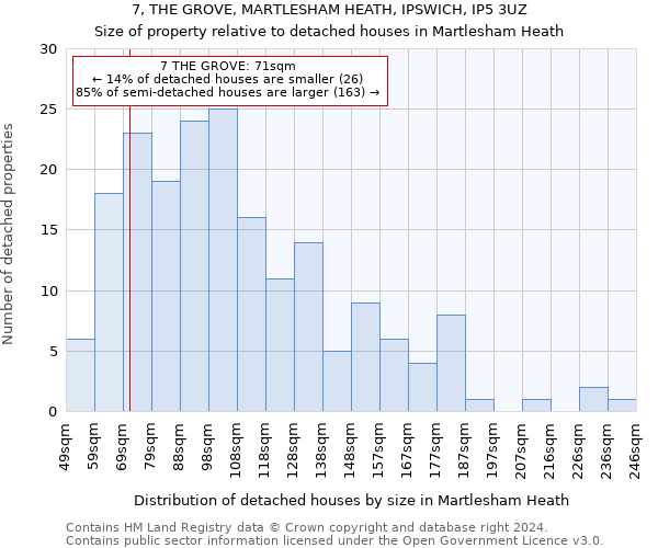 7, THE GROVE, MARTLESHAM HEATH, IPSWICH, IP5 3UZ: Size of property relative to detached houses in Martlesham Heath