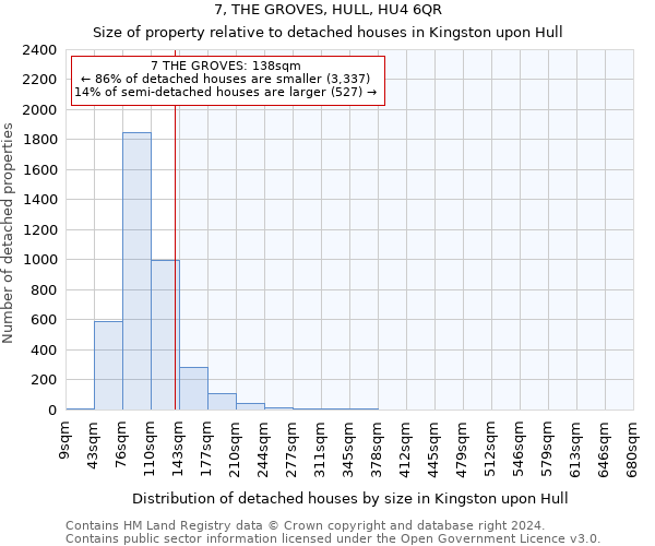 7, THE GROVES, HULL, HU4 6QR: Size of property relative to detached houses in Kingston upon Hull