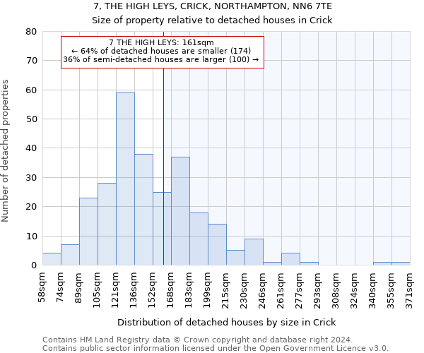 7, THE HIGH LEYS, CRICK, NORTHAMPTON, NN6 7TE: Size of property relative to detached houses in Crick