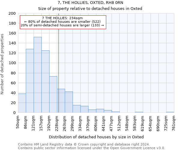 7, THE HOLLIES, OXTED, RH8 0RN: Size of property relative to detached houses in Oxted