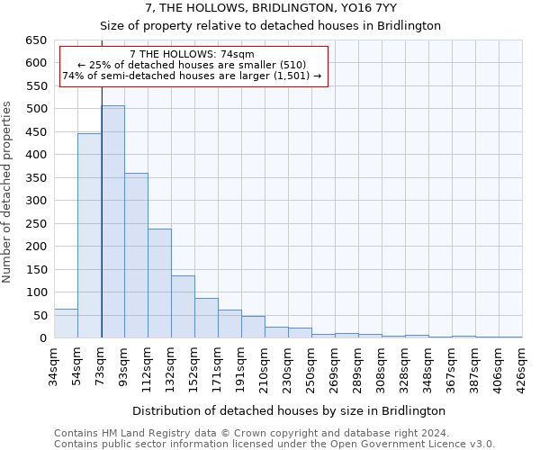 7, THE HOLLOWS, BRIDLINGTON, YO16 7YY: Size of property relative to detached houses in Bridlington