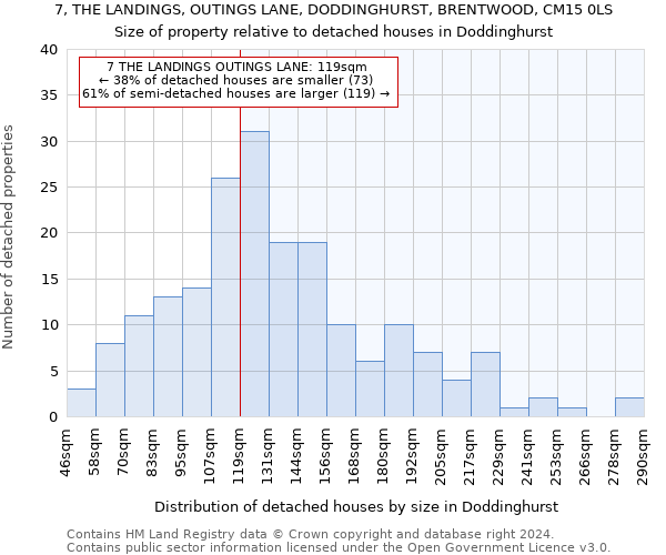 7, THE LANDINGS, OUTINGS LANE, DODDINGHURST, BRENTWOOD, CM15 0LS: Size of property relative to detached houses in Doddinghurst
