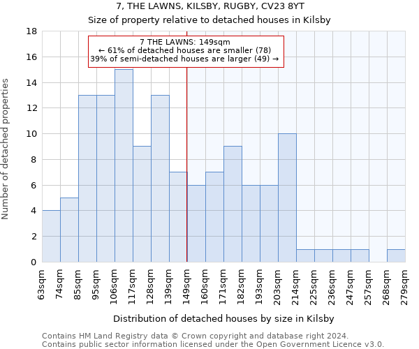 7, THE LAWNS, KILSBY, RUGBY, CV23 8YT: Size of property relative to detached houses in Kilsby