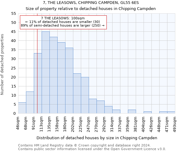 7, THE LEASOWS, CHIPPING CAMPDEN, GL55 6ES: Size of property relative to detached houses in Chipping Campden