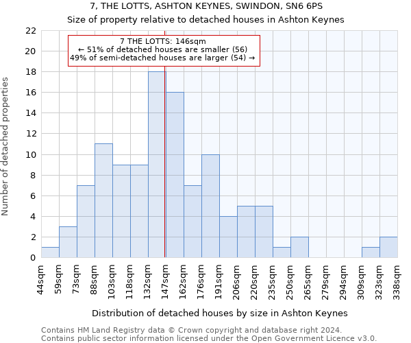 7, THE LOTTS, ASHTON KEYNES, SWINDON, SN6 6PS: Size of property relative to detached houses in Ashton Keynes