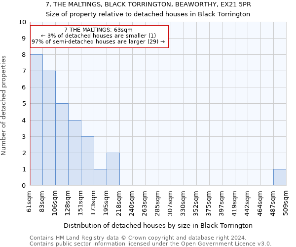 7, THE MALTINGS, BLACK TORRINGTON, BEAWORTHY, EX21 5PR: Size of property relative to detached houses in Black Torrington
