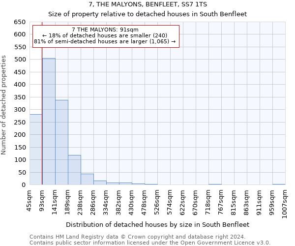 7, THE MALYONS, BENFLEET, SS7 1TS: Size of property relative to detached houses in South Benfleet