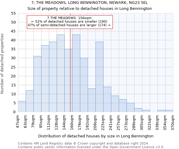7, THE MEADOWS, LONG BENNINGTON, NEWARK, NG23 5EL: Size of property relative to detached houses in Long Bennington