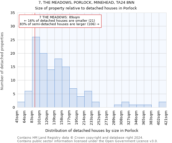 7, THE MEADOWS, PORLOCK, MINEHEAD, TA24 8NN: Size of property relative to detached houses in Porlock