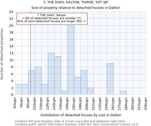 7, THE OAKS, DALTON, THIRSK, YO7 3JP: Size of property relative to detached houses in Dalton