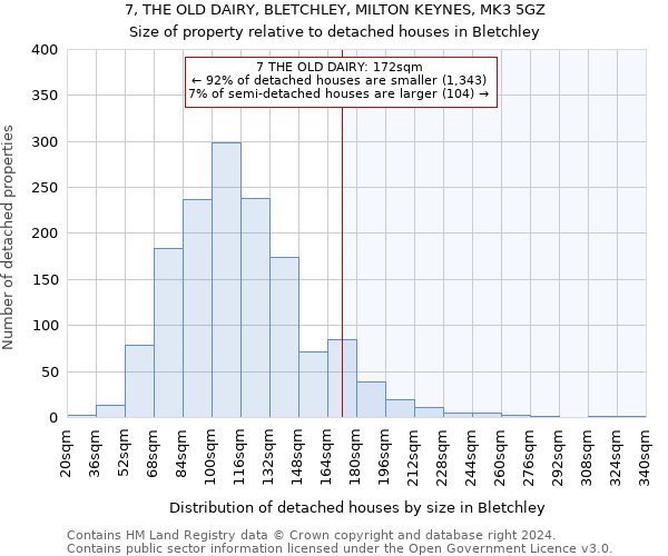 7, THE OLD DAIRY, BLETCHLEY, MILTON KEYNES, MK3 5GZ: Size of property relative to detached houses in Bletchley