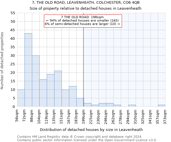 7, THE OLD ROAD, LEAVENHEATH, COLCHESTER, CO6 4QB: Size of property relative to detached houses in Leavenheath