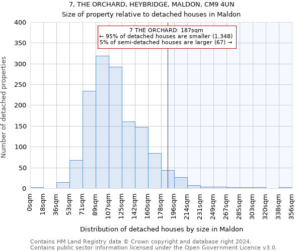 7, THE ORCHARD, HEYBRIDGE, MALDON, CM9 4UN: Size of property relative to detached houses in Maldon