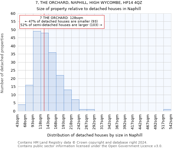 7, THE ORCHARD, NAPHILL, HIGH WYCOMBE, HP14 4QZ: Size of property relative to detached houses in Naphill