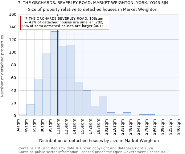 7, THE ORCHARDS, BEVERLEY ROAD, MARKET WEIGHTON, YORK, YO43 3JN: Size of property relative to detached houses in Market Weighton