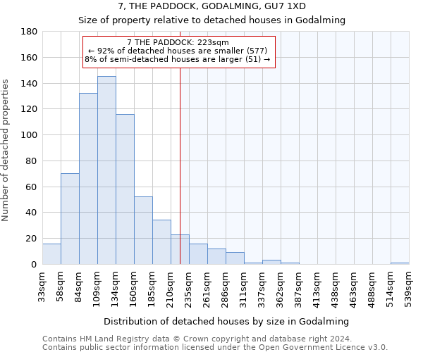 7, THE PADDOCK, GODALMING, GU7 1XD: Size of property relative to detached houses in Godalming