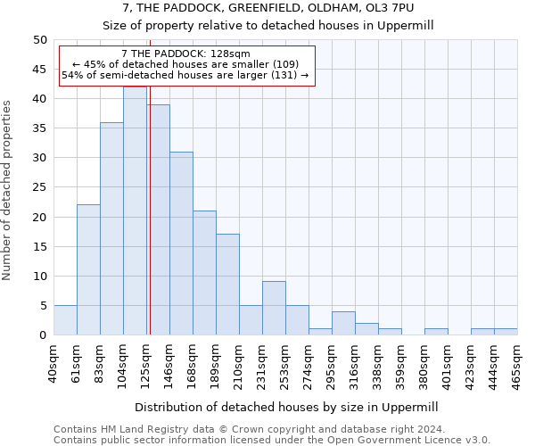 7, THE PADDOCK, GREENFIELD, OLDHAM, OL3 7PU: Size of property relative to detached houses in Uppermill