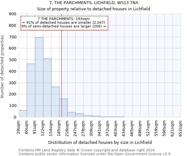 7, THE PARCHMENTS, LICHFIELD, WS13 7NA: Size of property relative to detached houses in Lichfield