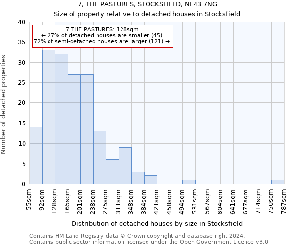 7, THE PASTURES, STOCKSFIELD, NE43 7NG: Size of property relative to detached houses in Stocksfield