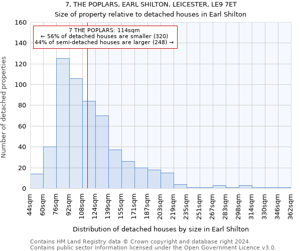 7, THE POPLARS, EARL SHILTON, LEICESTER, LE9 7ET: Size of property relative to detached houses in Earl Shilton