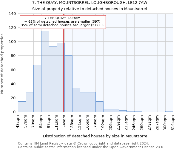 7, THE QUAY, MOUNTSORREL, LOUGHBOROUGH, LE12 7AW: Size of property relative to detached houses in Mountsorrel