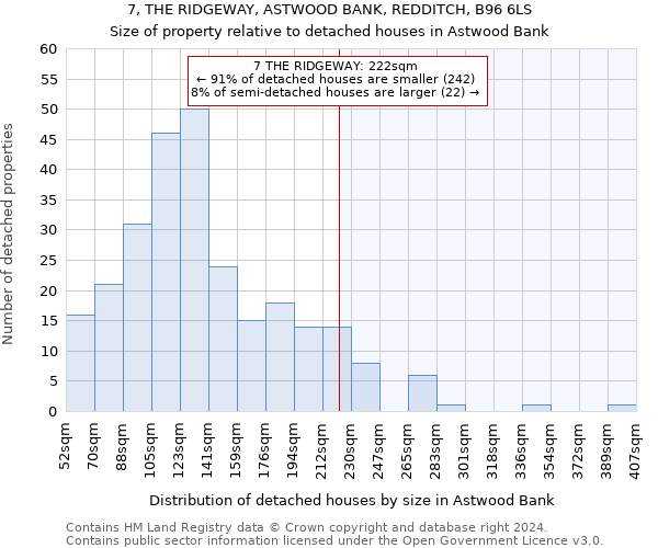 7, THE RIDGEWAY, ASTWOOD BANK, REDDITCH, B96 6LS: Size of property relative to detached houses in Astwood Bank