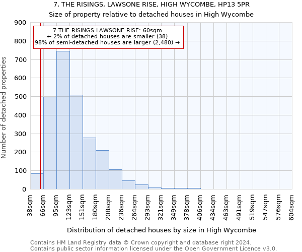 7, THE RISINGS, LAWSONE RISE, HIGH WYCOMBE, HP13 5PR: Size of property relative to detached houses in High Wycombe