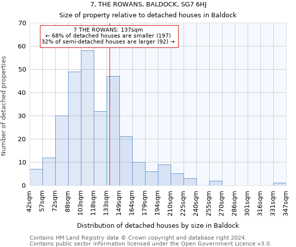 7, THE ROWANS, BALDOCK, SG7 6HJ: Size of property relative to detached houses in Baldock