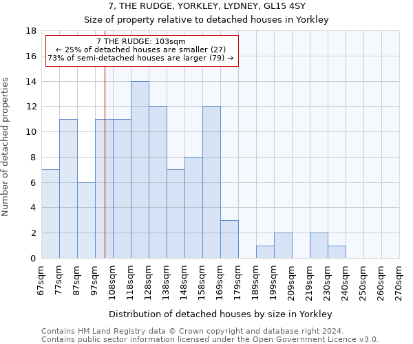 7, THE RUDGE, YORKLEY, LYDNEY, GL15 4SY: Size of property relative to detached houses in Yorkley