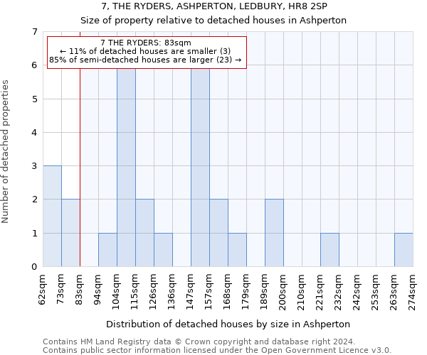 7, THE RYDERS, ASHPERTON, LEDBURY, HR8 2SP: Size of property relative to detached houses in Ashperton