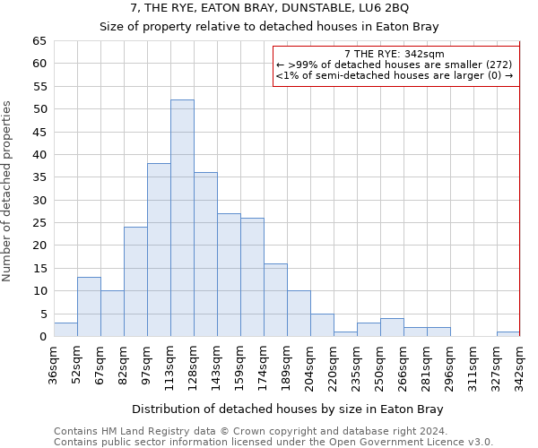 7, THE RYE, EATON BRAY, DUNSTABLE, LU6 2BQ: Size of property relative to detached houses in Eaton Bray