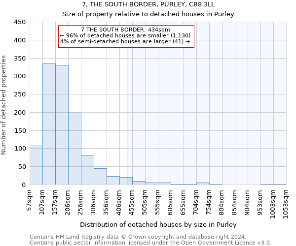 7, THE SOUTH BORDER, PURLEY, CR8 3LL: Size of property relative to detached houses in Purley