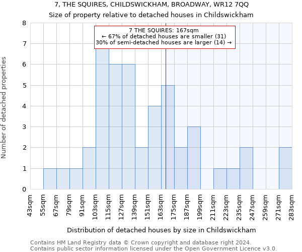 7, THE SQUIRES, CHILDSWICKHAM, BROADWAY, WR12 7QQ: Size of property relative to detached houses in Childswickham