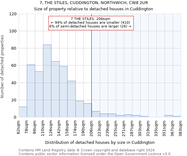 7, THE STILES, CUDDINGTON, NORTHWICH, CW8 2UR: Size of property relative to detached houses in Cuddington