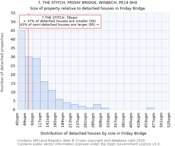 7, THE STITCH, FRIDAY BRIDGE, WISBECH, PE14 0HX: Size of property relative to detached houses in Friday Bridge